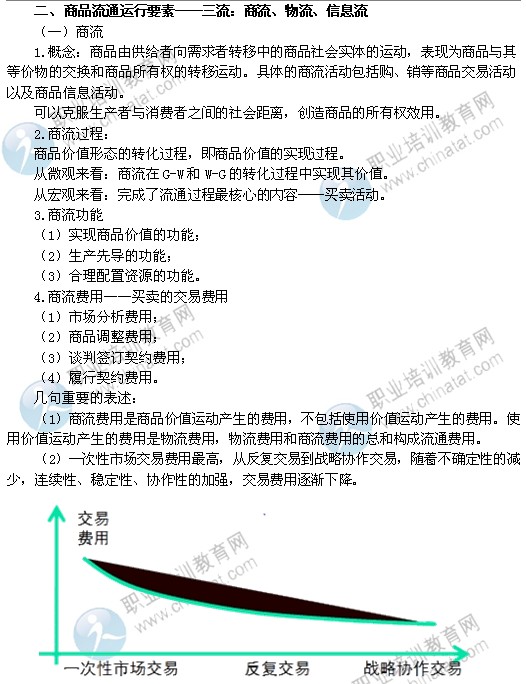 2014中级经济师考试商业经济专业精讲：商品流通运行要素