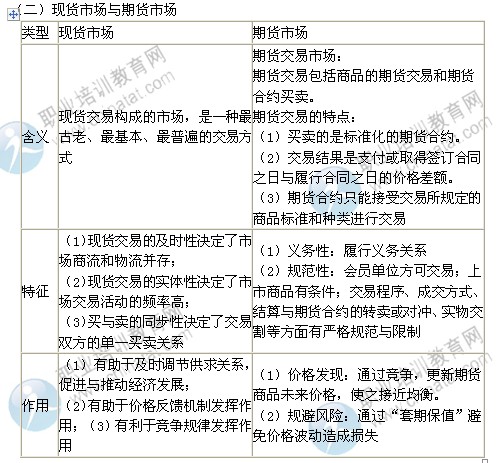 2014年中级经济师考试商业经济专业精讲：商品流通运行载体