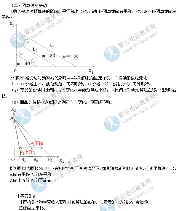 2014年中级经济师考试经济基础知识精讲：预算约束