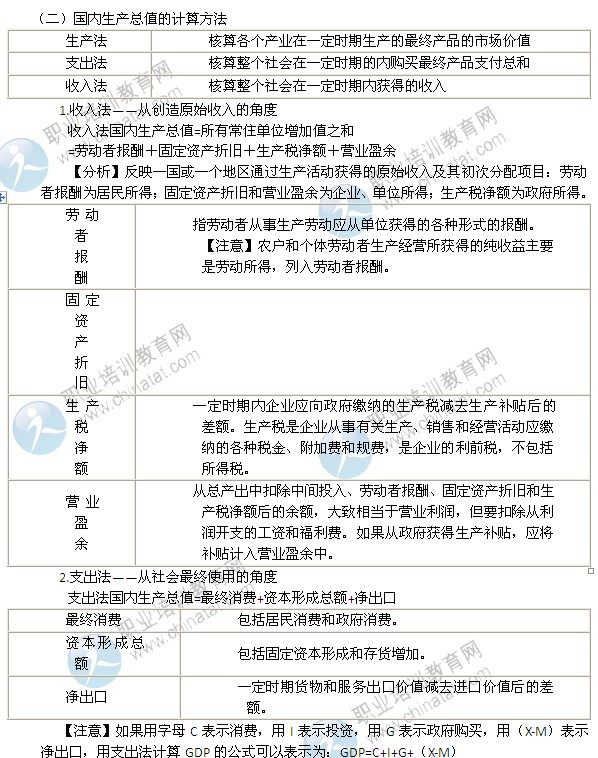 营口市gdp核算知识_地区生产总值 GDP 核算知识解读(2)