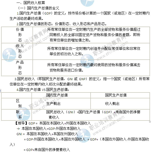 gdp核算国民收入(3)