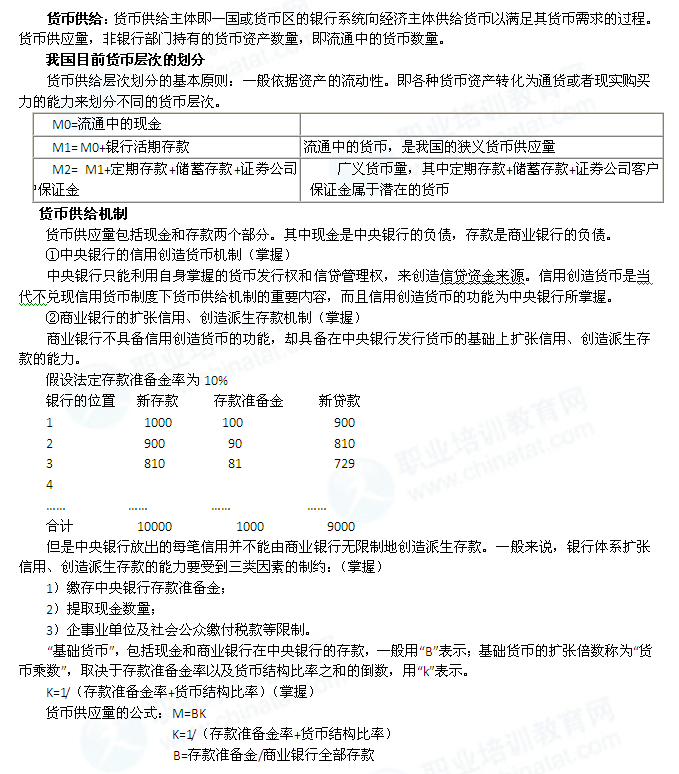 2014年中级经济师考试