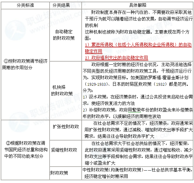 2014年中级经济师考试