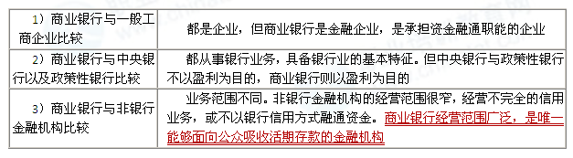 2014年中级经济师经济基础知识：商业银行的内涵