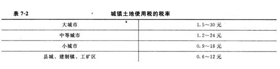 2014年中级经济师考试