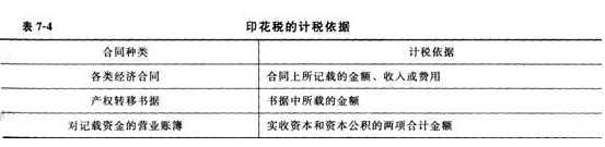 2014年中级经济师考试