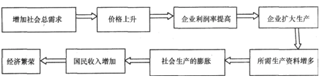 2014年中级经济师考试