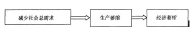 2014年中级经济师考试