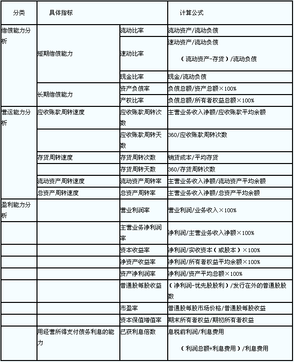 2014年中级经济师考试
