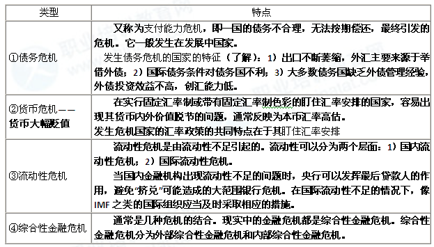2014年中级经济师考试