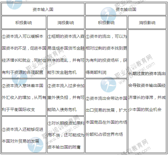 2014年中级经济师考试