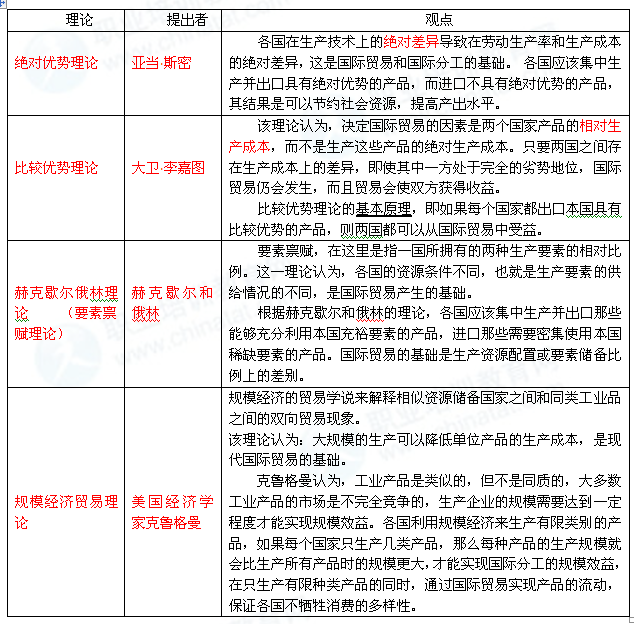 2014年中级经济师考试