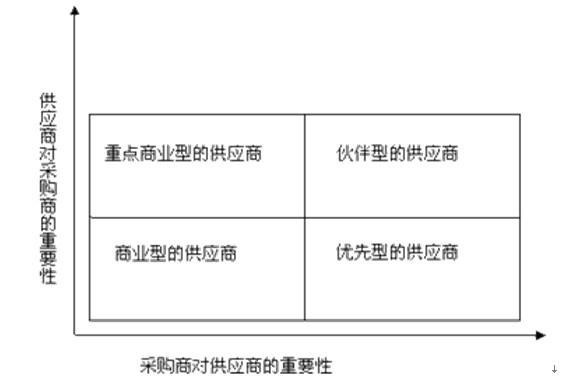 2014年中级经济师考试