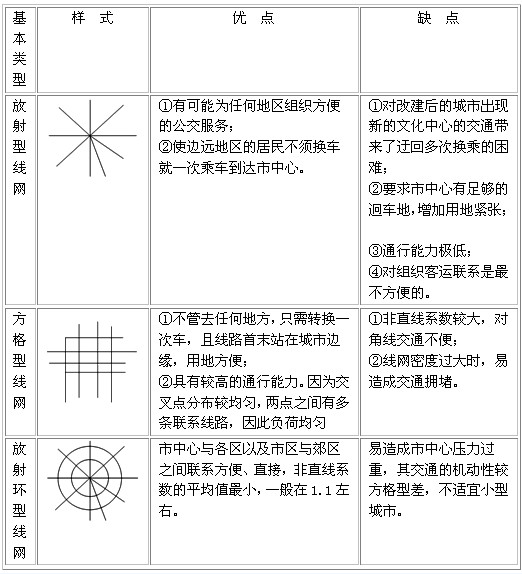 2014年中级经济师考试 