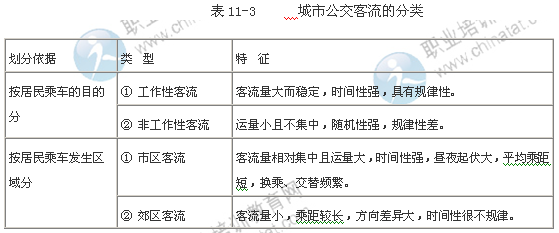 2014年中级公路运输专业知识：城市公共交通客流理论
