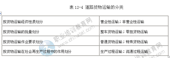 2014年中级经济师考试