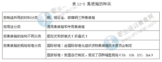 2014年中级经济师考试