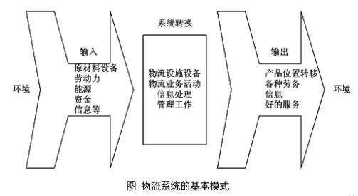 2014年中级经济师考试