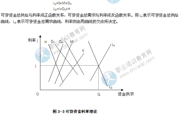 2014年中级经济师考试