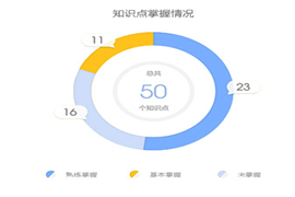 正保会计网校注册税务师题库