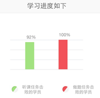 综合学习进度示意图