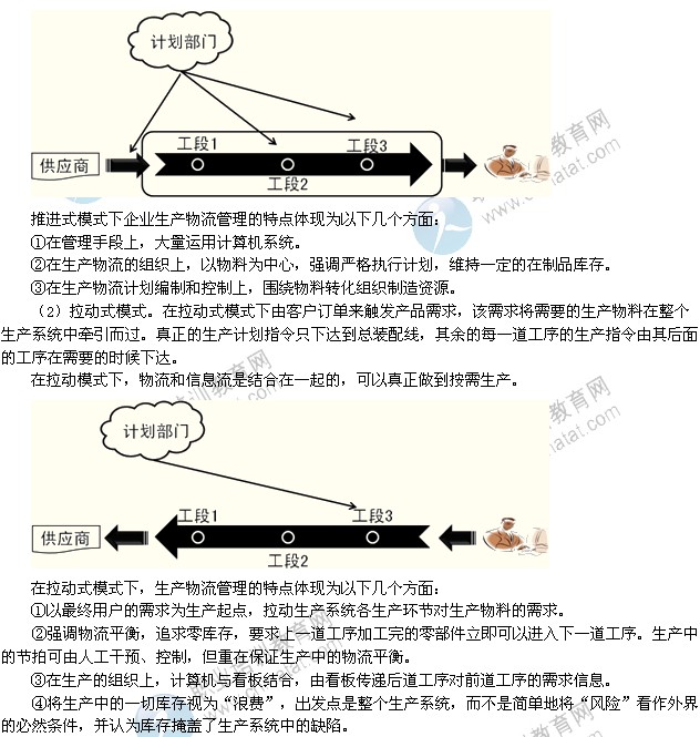 2014年中级经济师考试工商管理专业精讲：企业生产物流的方式