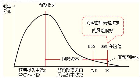 风险概率和损失示意图图片