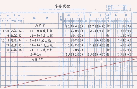 會計記賬方法借貸方向 (會計記賬方法根據復式記賬原理,采用借貸記賬法)