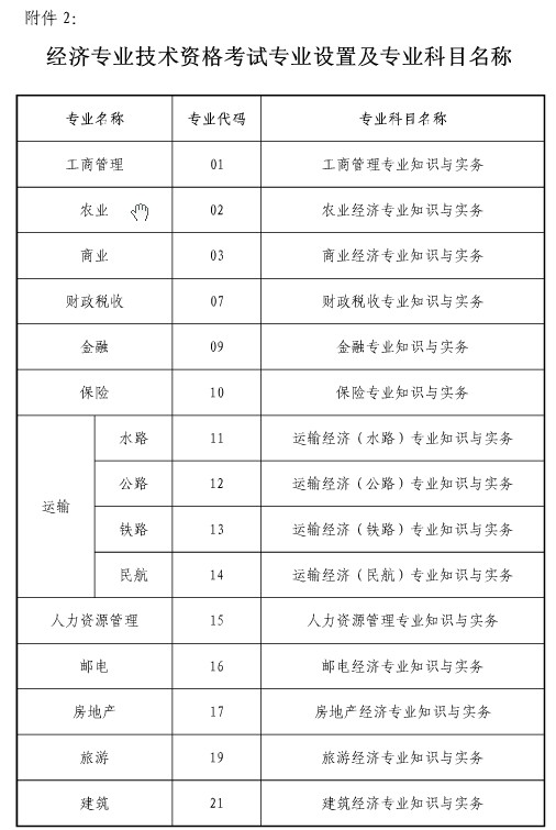 经济师考试专业科目名称