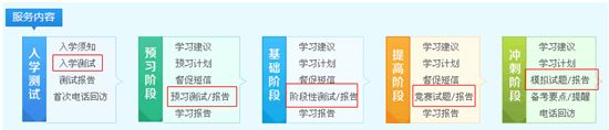 中级职称“精品班/实验班”评测系统全程助你回顾检测所学知识