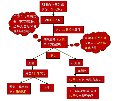 注税考试《税收相关法律》知识点:申请人民法