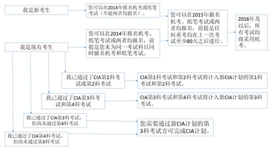 会计学原理挂科考什么_幸福是什么图片(3)