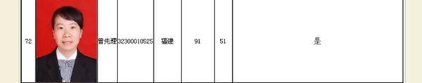 正保会计网校学员高级会计师学员曾先理