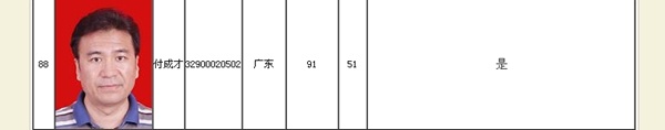 正保会计网校学员高级会计师学员付成才