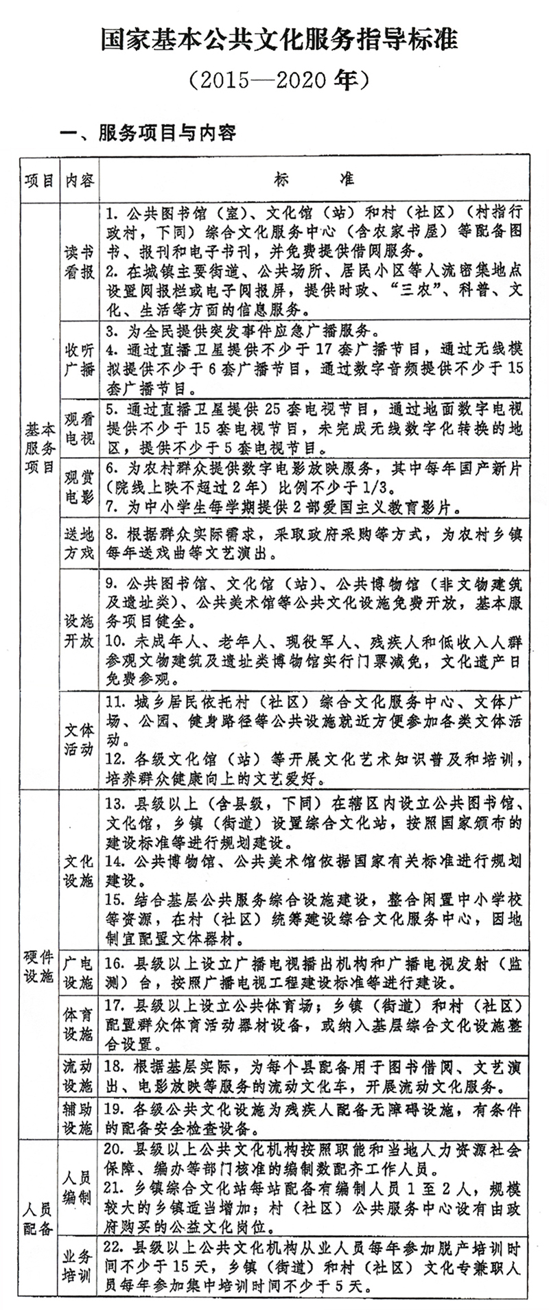 国家基本公共文化服务指导标准（2015－2020年）