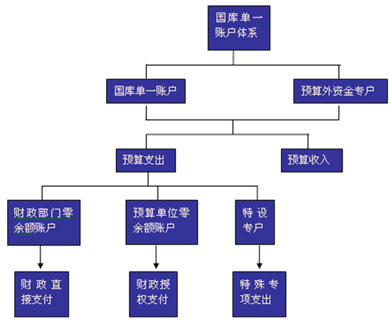 对完善国库会计核算事后监督工作的几点思考