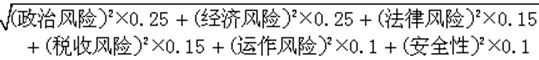国家风险的衡量