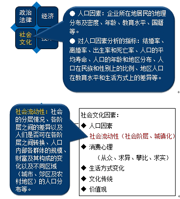 人口因素