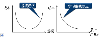 五力的分析