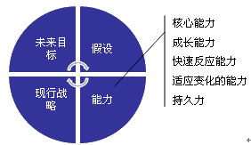 竞争对手分析