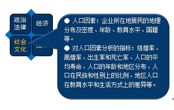 人口因素
