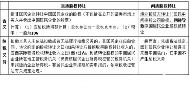 并购重组中的10个税务筹划点