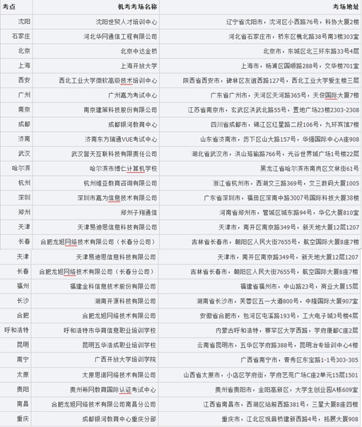 湖南省2015年CIA考试机考考场安排情况