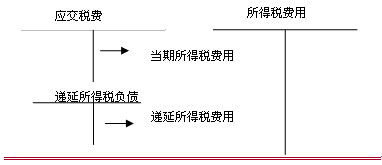 经营活动产生的现金流量