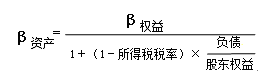 财务成本管理知识点