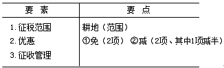 耕地占用税