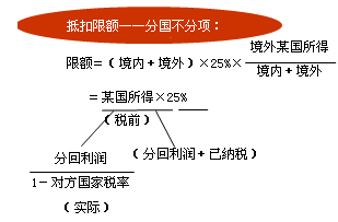 税法知识点