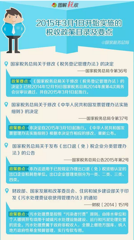 图解3月1日起开始实施的税收政策