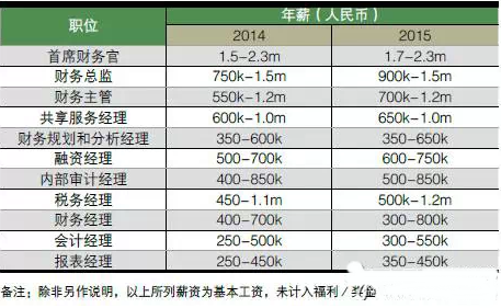 会计招聘南京_江宁区会计公司(2)
