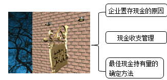 财务成本管理知识点
